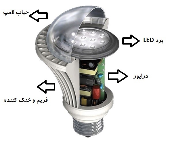 محتویات داخل لامپ LED
